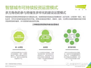 《艾瑞咨詢2019中國(guó)智慧城市發(fā)展報(bào)告》解讀及其對(duì)旅游開(kāi)發(fā)項(xiàng)目的策劃啟示